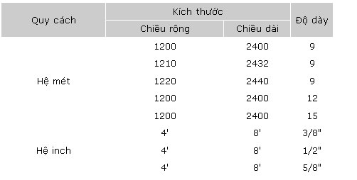 Vật liệu thạch cao trong xây dựng hiện đại - Trần thạch cao