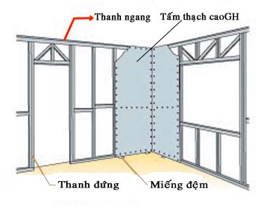 vách thạch cao một mặt