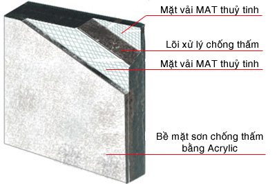 Vật liệu thạch cao trong xây dựng hiện đại - Trần thạch cao Vật liệu thạch cao trong xây dựng hiện đại - Trần thạch cao